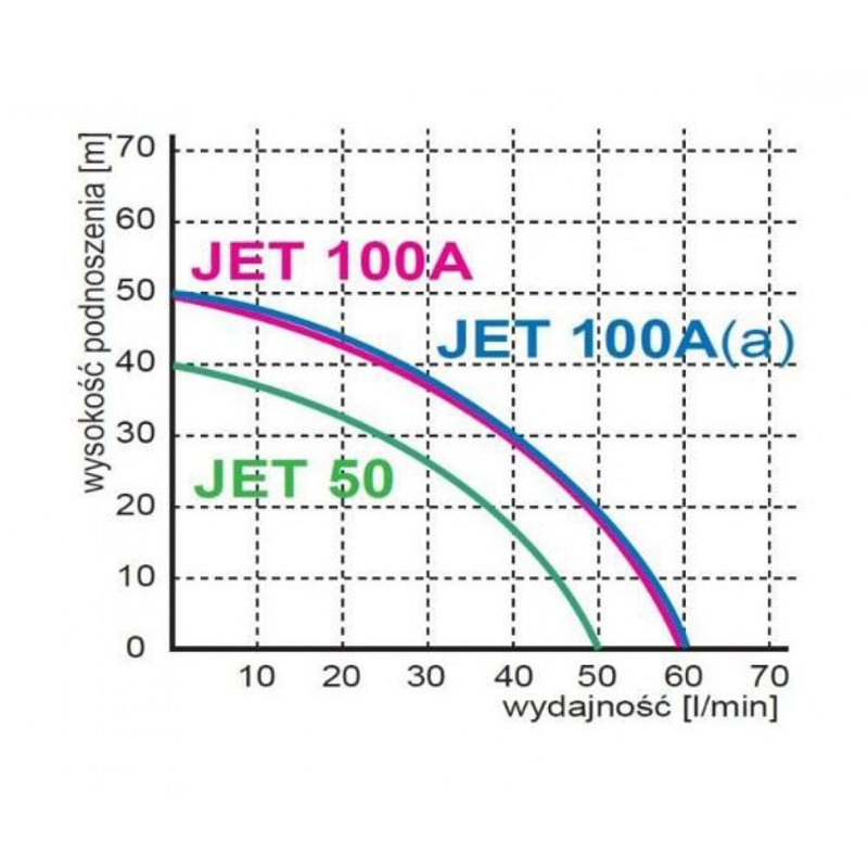 Поверхностный насос Omnigena JET 50A 00001091