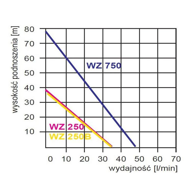 Поверхностный насос Omnigena WZ 250