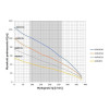 Скважинный насос OMNIGENA 4SD 10-12(3kW) Кабель 20 метров