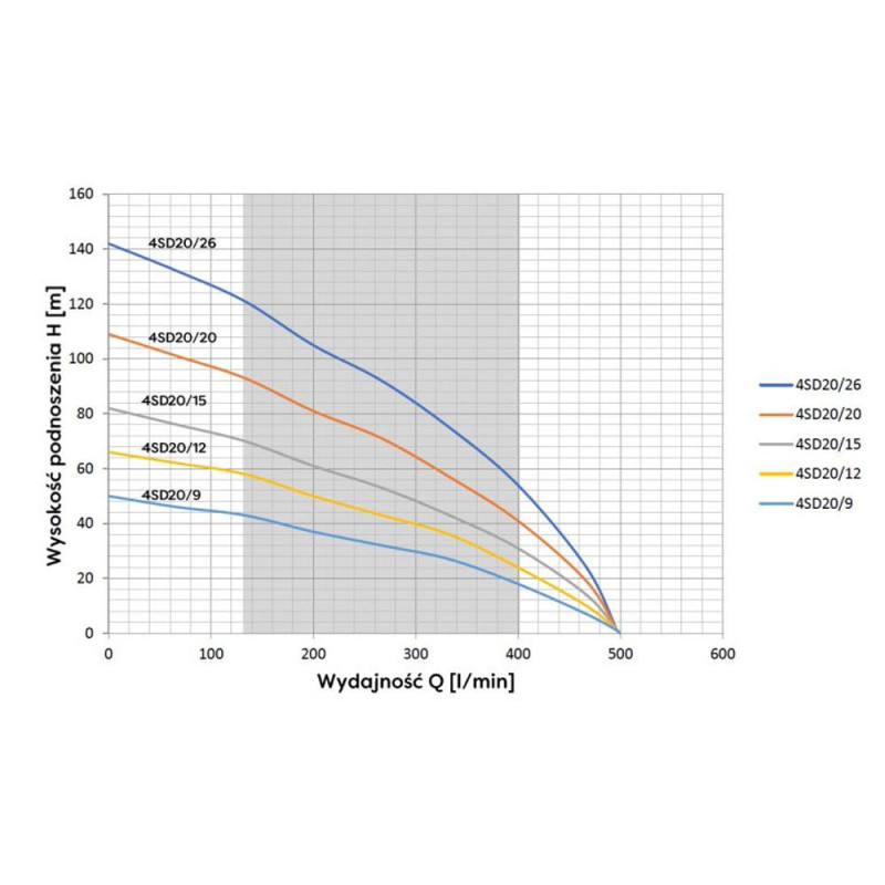 Скважинный насос OMNIGENA 4SD 20-12(3kW) Кабель 20 метров