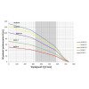 Скважинный насос OMNIGENA 5U30-5(4kW) Кабель 2.5 метра