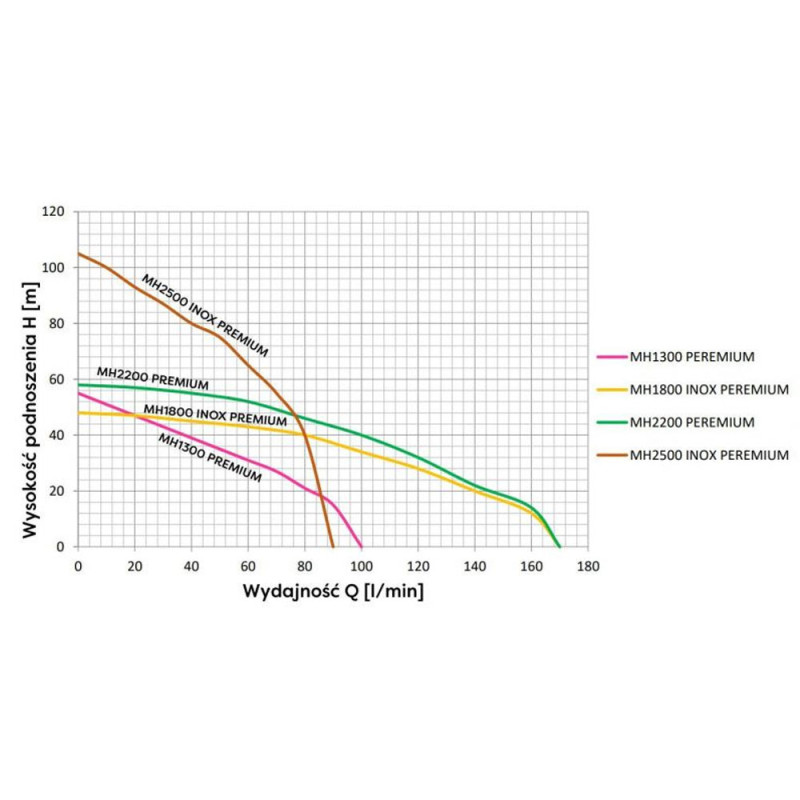 Поверхностный насос GREENPUMP MH 1300INOX