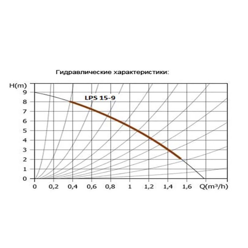 Циркуляционный насос Greenpump LPS 15-9 (повысительный)