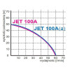 Поверхностный насос Omnigena JET 100A(a) INOX