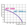 Станция водоснабжения Omnigena JET 100A(a) INOX, Бак 24л.