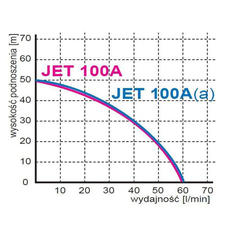 Поверхностный насос GREENPUMP JET 100A(a)