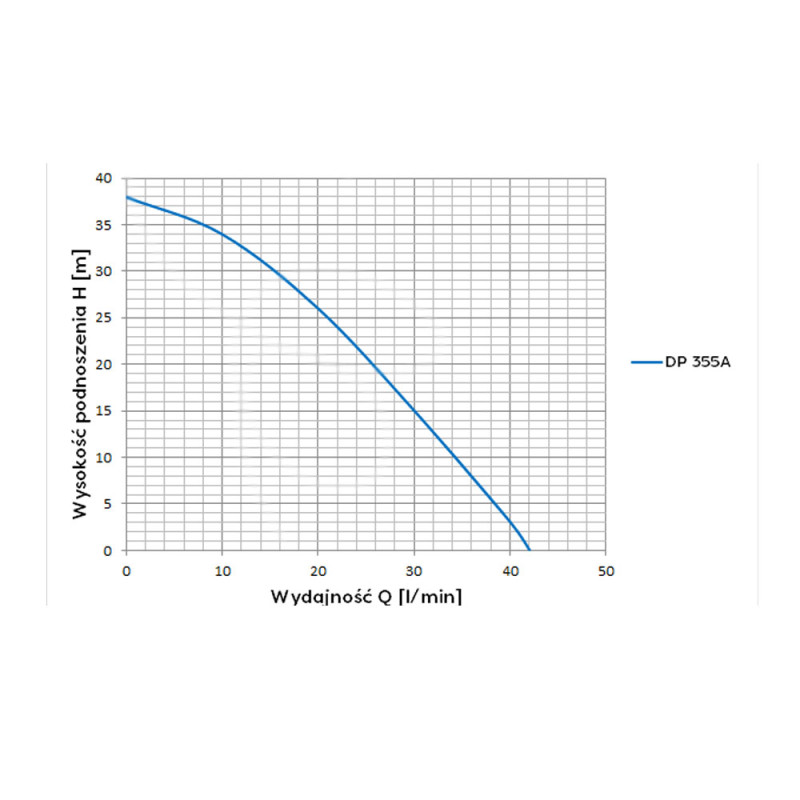 Поверхностный насос Omnigena DP355A