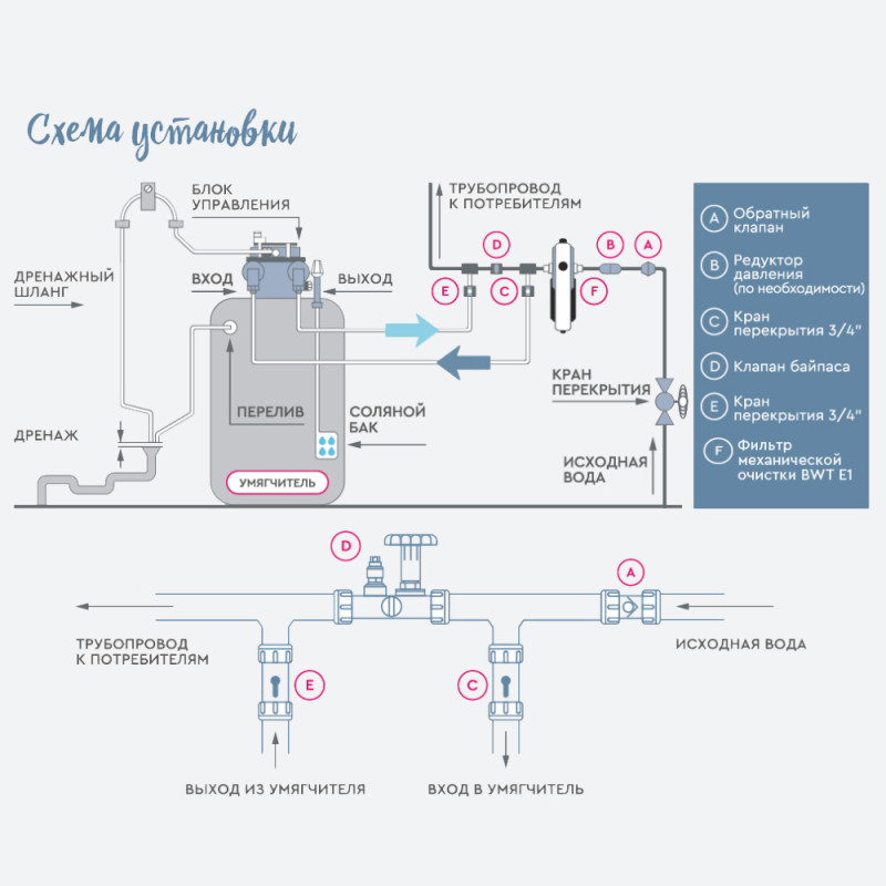 Умягчитель воды BWT Perla Silk 15 BWT PS15RU
